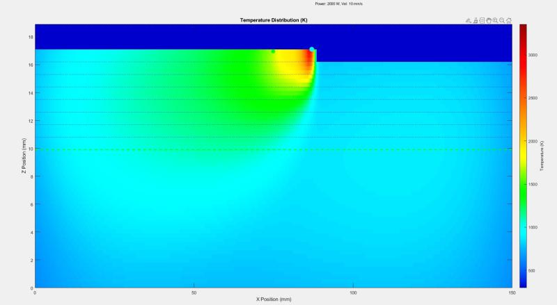 Temperature contour map