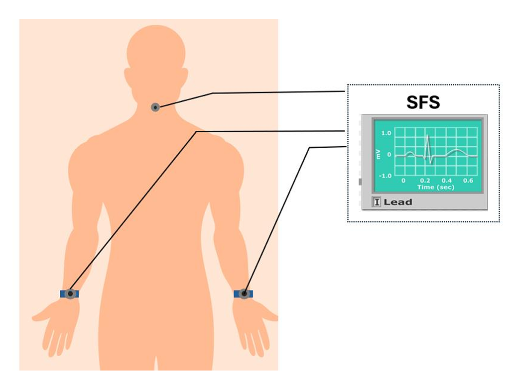 Demonstration of Application